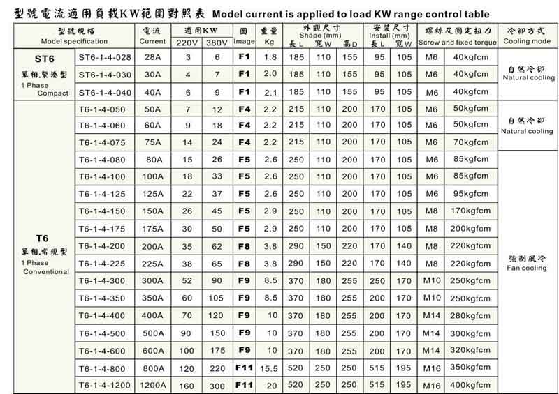 T6 digital SCR power regulator 22